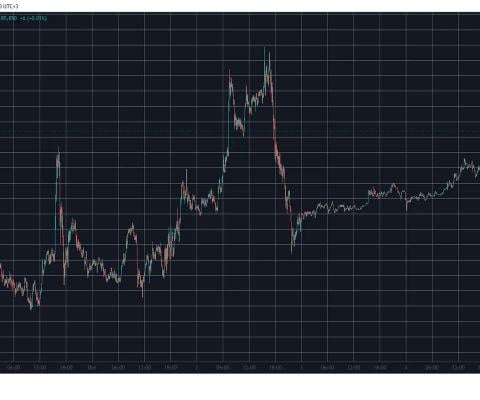 بیت کوین (BTC) دوباره در ۸۷ هزار دلار رد شد، کاردانو (ADA) ۱۱٪ افزایش یافت: نظارت بر بازار