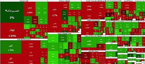 افت سنگین شاخص بورس در آغاز هفته با عقب نشینی ۱۲۹ هزار واحدی