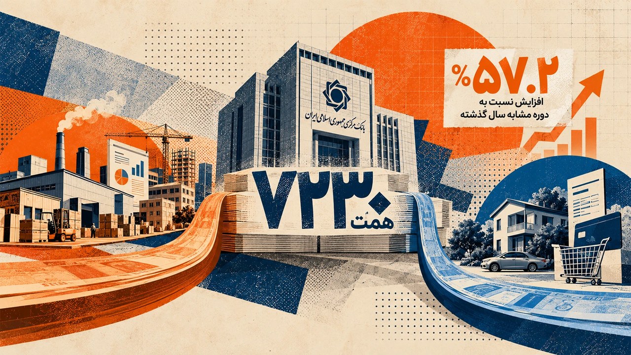 شبکه بانکی در شش‌ماهه نخست ۱۴۰۵ بیش از ۷۲۳۰ همت تسهیلات پرداخت کرد