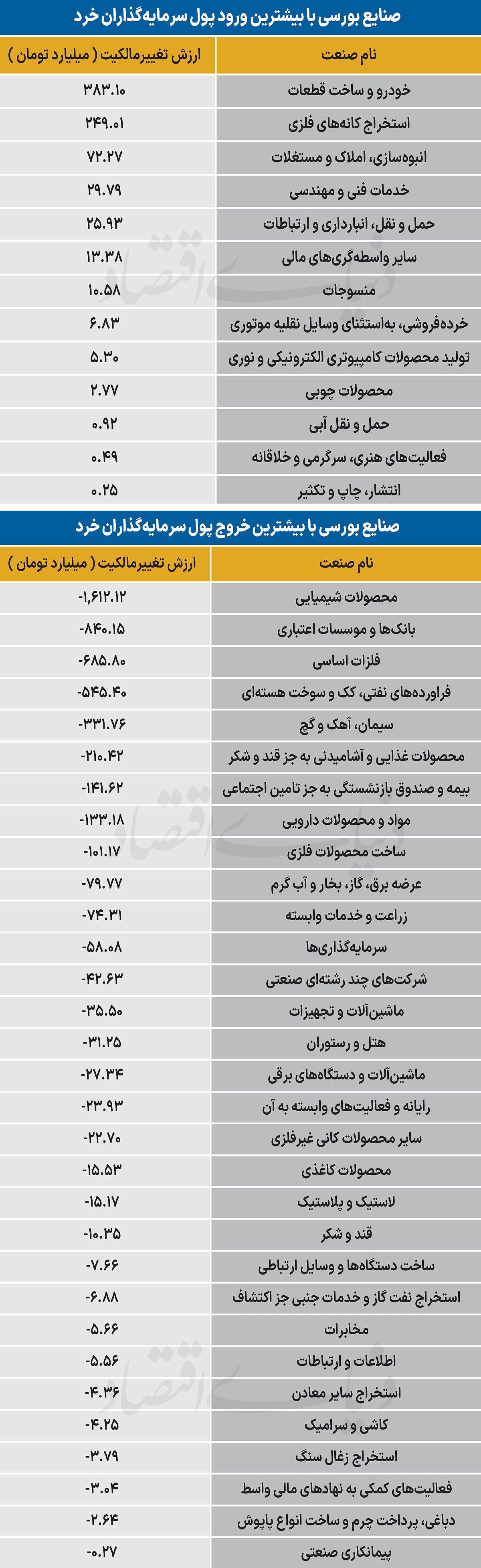 سردمداران ورود و خروج حقیقی‌ها - ۱۴۰۵/۰۷/۱۲
