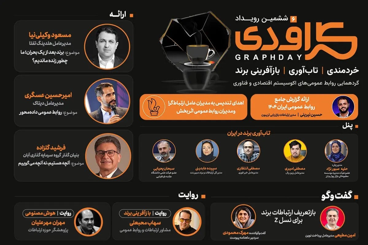 از تابآوری برند تا هوش مصنوعی؛ معرفی سخنرانان و پنلیستهای ششمین گرافدی