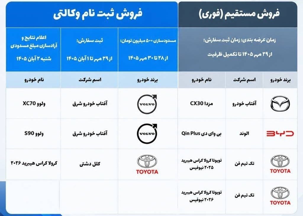 فروش همزمان خودروهای وارداتی در اتونوین؛ بررسی شرایط فروش فوری و وکالتی مهر ۱۴۰۵ + جدول