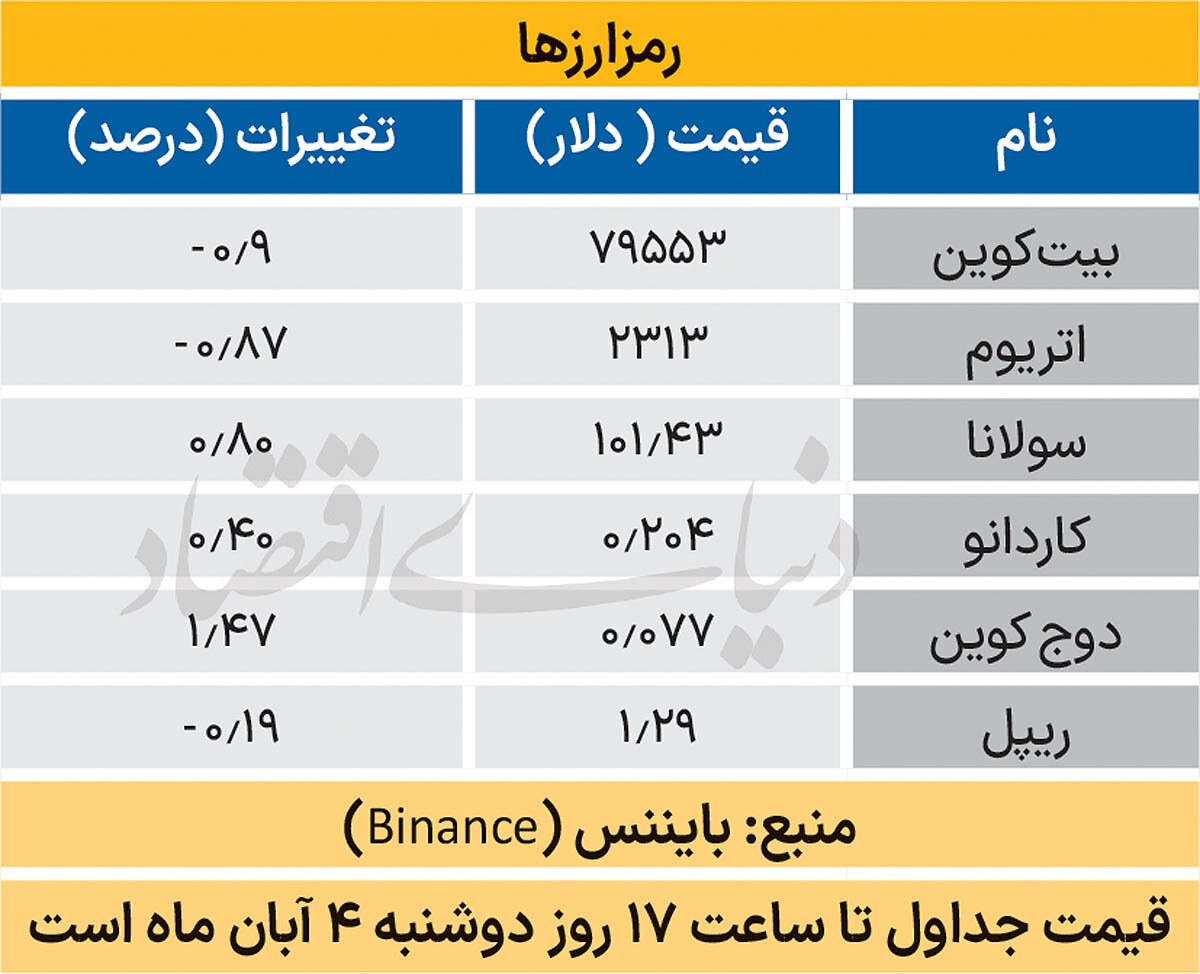 بازار جهانی