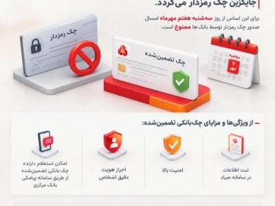 ممنوعیت صدور چک رمز دار از روز سه شنبه 7 مهرماه 1405