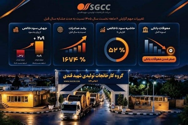 از بحران تا رکورد سودآوری؛ ۵ تصمیم استراتژیک که مسیر «بکام» را تغییر داد