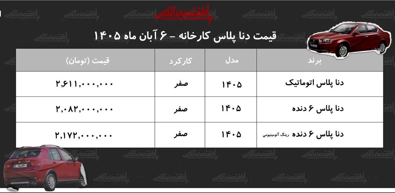قیمت جدید کارخانه دنا/ صعود سنگین قیمت دنا در کارخانه+ جدول آبان ۱۴۰۵