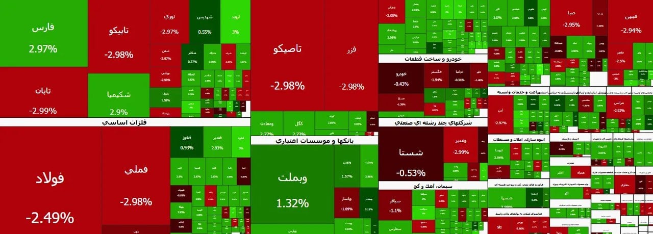 رشد بورس با پیشتازی شاخص هموزن