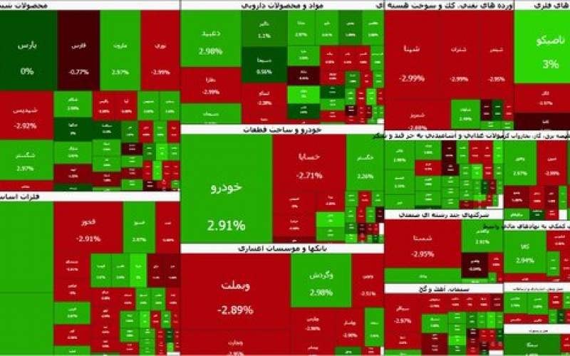 بورس هفته را با رشد آغاز شد