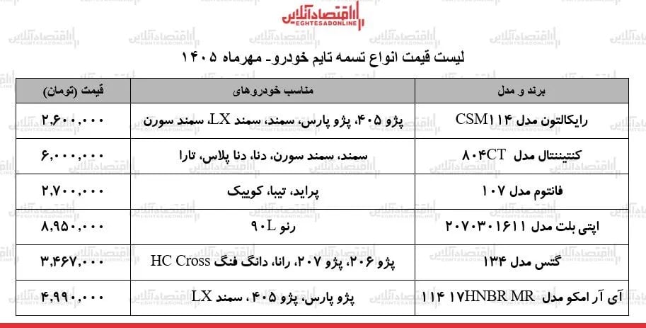 قیمت جدید انواع تسمه تایم خودرو در بازار / تسمه تایم رنو L۹۰، پراید، سمند، پژو ۴۰۵ و...چند شد؟ + جدول ۹ مهر ۱۴۰۵