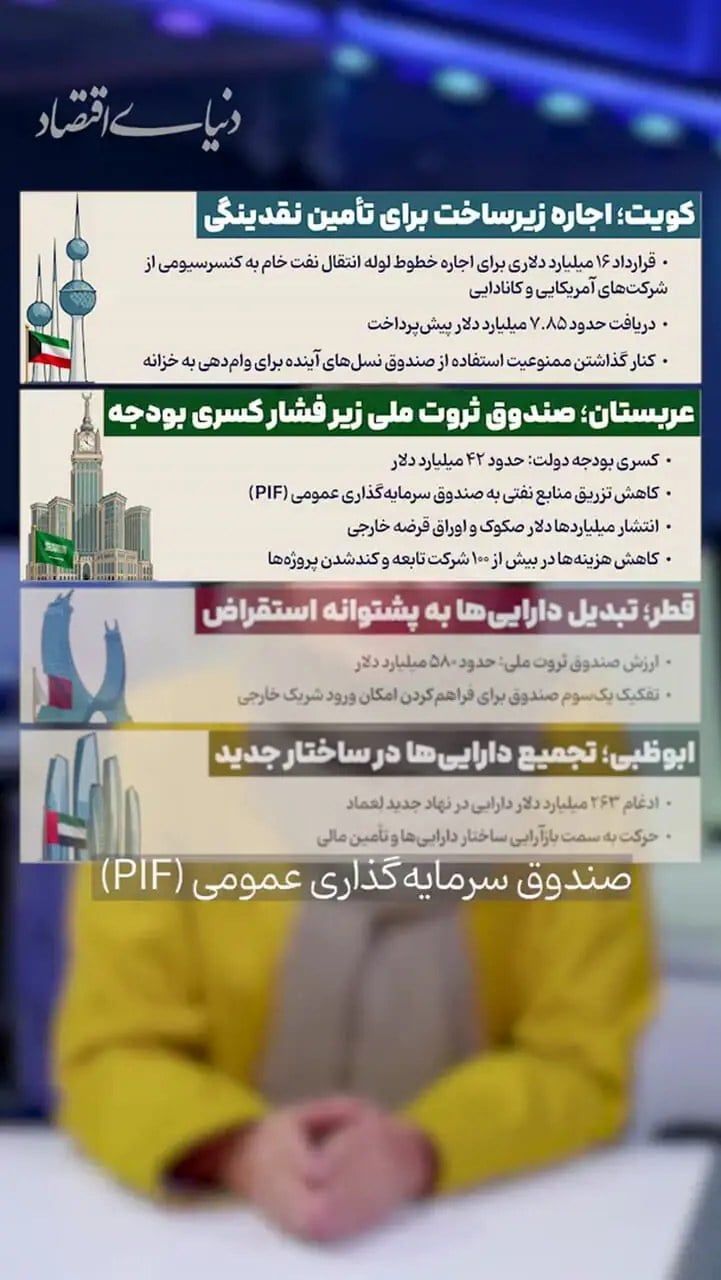 جنگ مسیر سرمایه خلیج فارس را تغییر میدهد؟