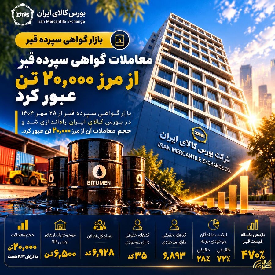 پایگاه اطلاع رسانی کالاخبر
