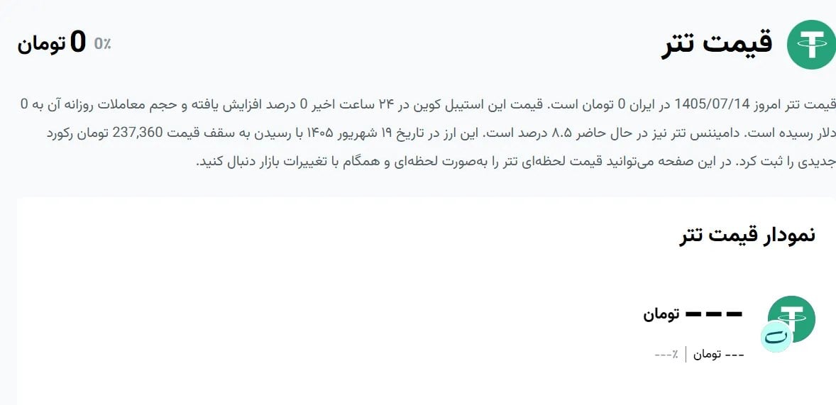 توقف نمایش نمودار قیمت تتر متوقف شد